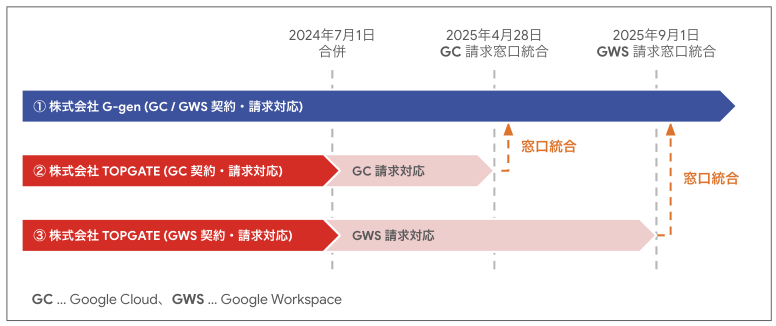 スクリーンショット 2025-07-31 13.59.46.png